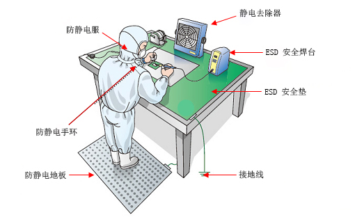 華南培訓(xùn)基地ESD工程師及ESD質(zhì)量體系內(nèi)審員培訓(xùn)通知