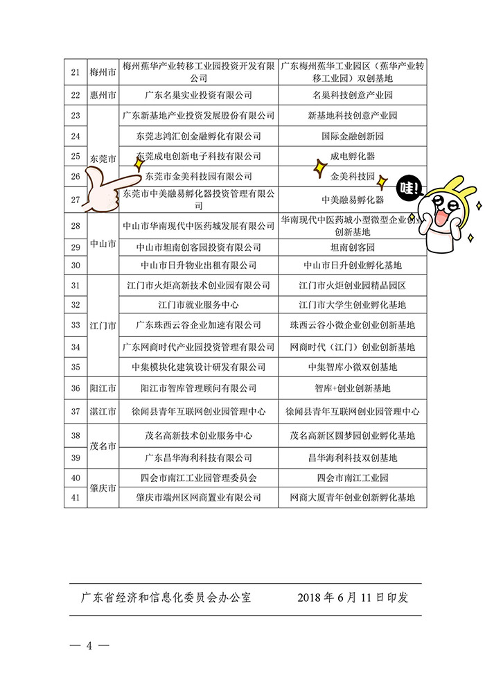 【喜訊】2018 年省小型微型企業創業創新示范基地名單公布，東科集團金美科技園獲認定！
