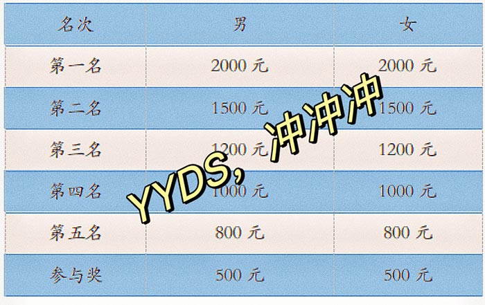 同心逐夢(mèng)，溫暖同行 —— 東科集團(tuán)20周年慶團(tuán)建精彩回顧！